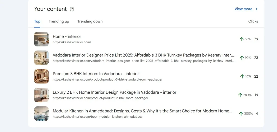 How a Vadodara Interior Design Firm Got 329 Qualified Leads in 3 Months Using Strategic SEO 9 a search console snapshot showing top content of interior design website for vadodara location