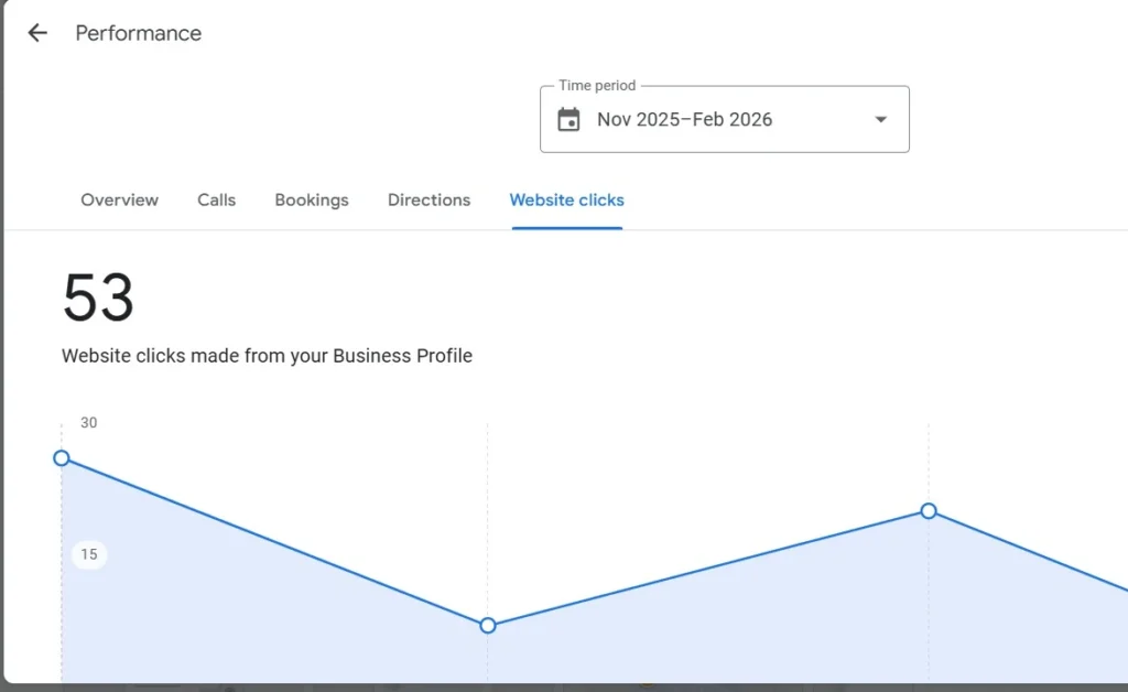 How a Vadodara Interior Design Firm Got 329 Qualified Leads in 3 Months Using Strategic SEO 8 WhatsApp Image 2026 02 08 at 10.28.00 AM